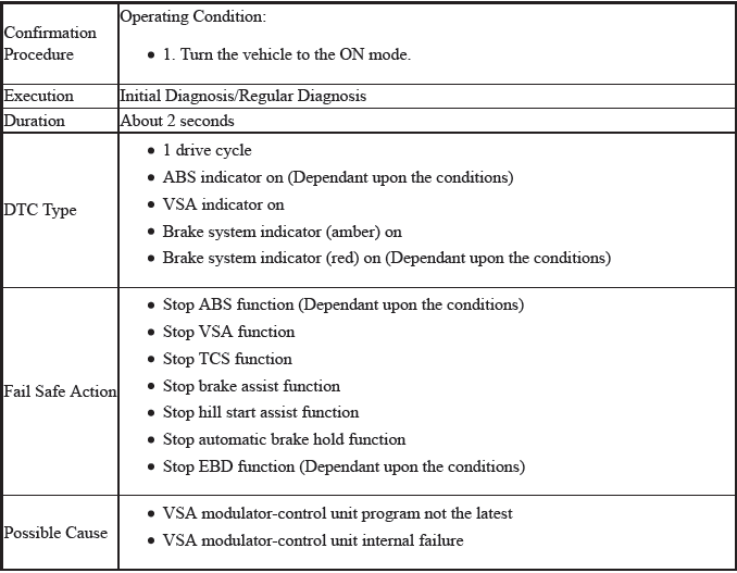 VSA System - Diagnostics